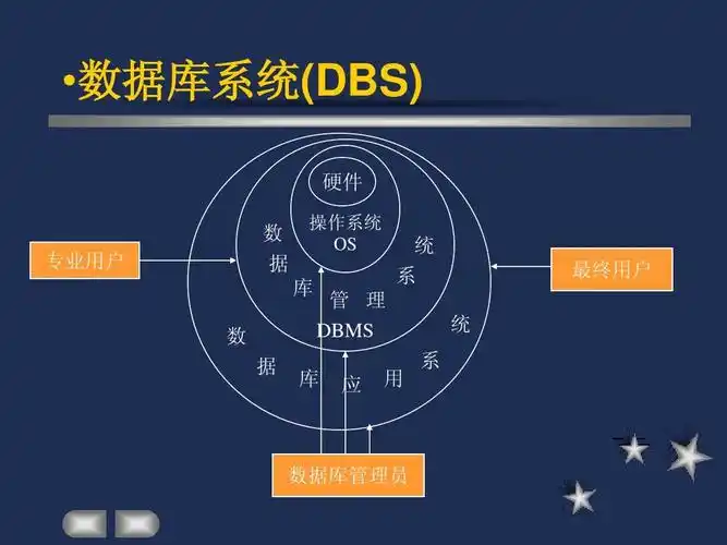 数据库理论基础